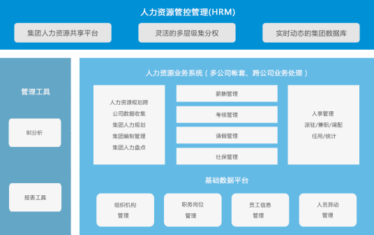 人力资源系统