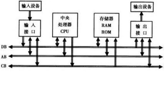 总线