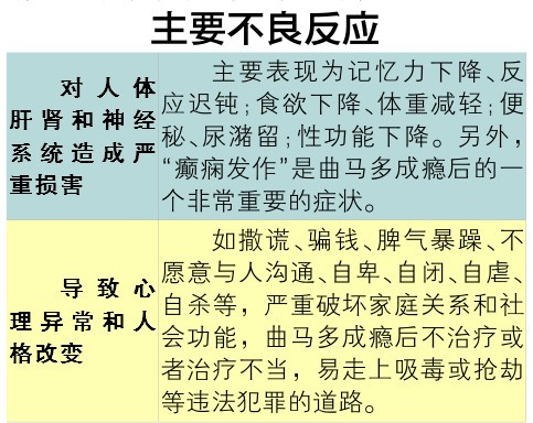 副作用