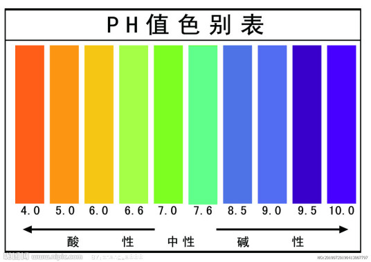 碱性