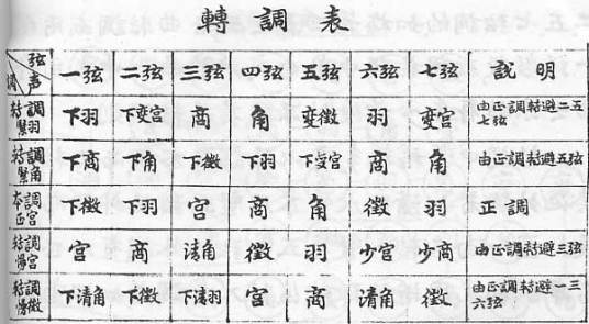音律
