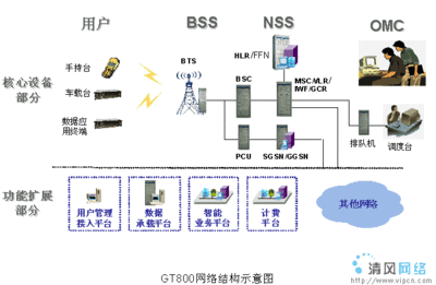 集群技术