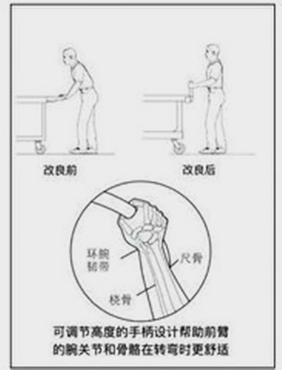 手柄