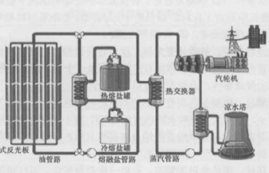 蓄热