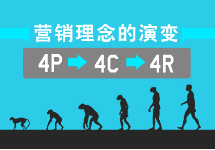 营销理念