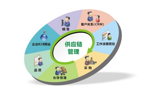 供应链