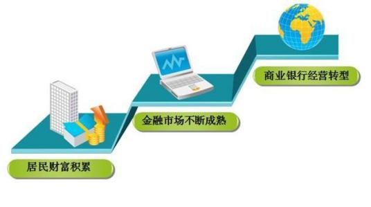 动因