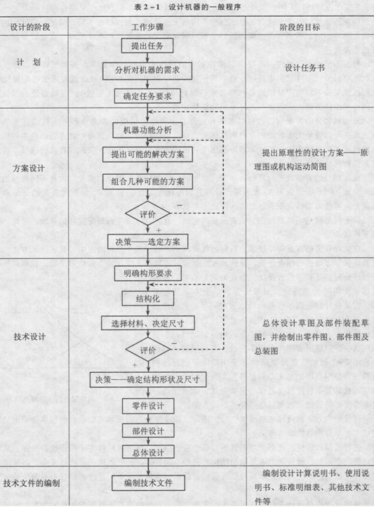 机械设计