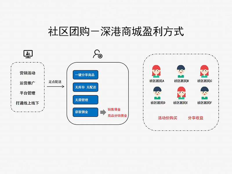 深港旅游商城软件平台 深港商城线上电商 浦城深港旅游商城