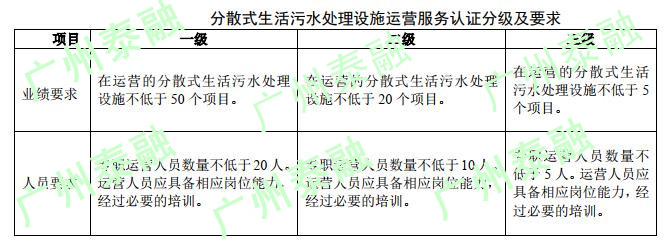 分散式生活污水处理设施运营服务认证分级及要求